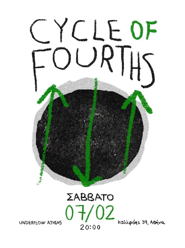 Cycle of 4ths – 3η παράσταση | Avant-garde music | 07 Φεβρουαρίου